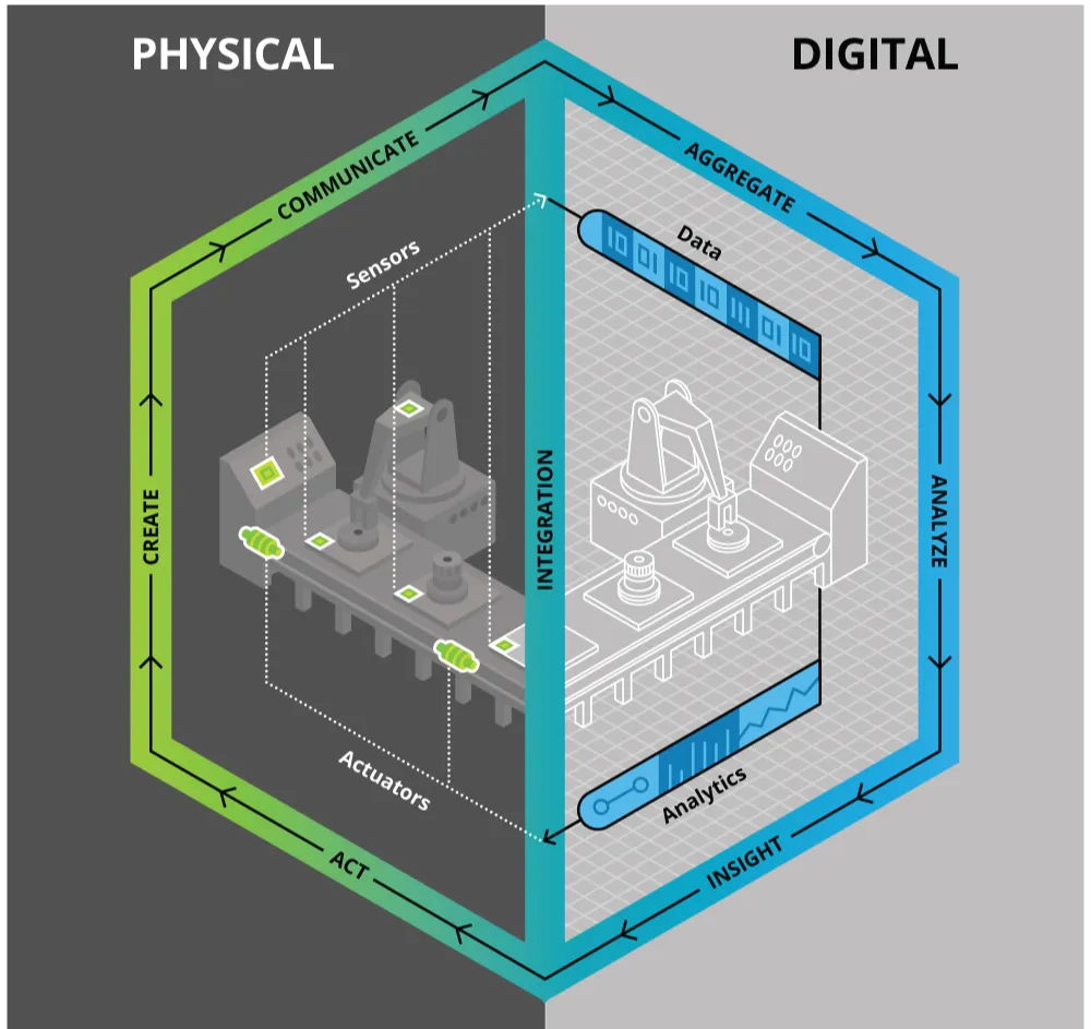 Extended Reality and Digital Transformation
