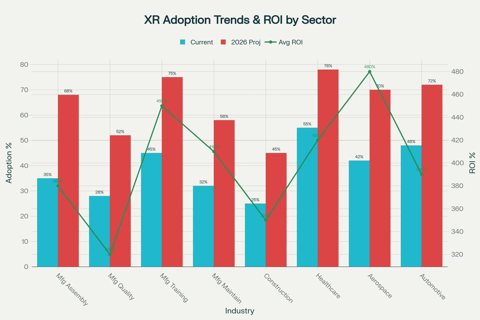 Extended Reality and Digital Transformation