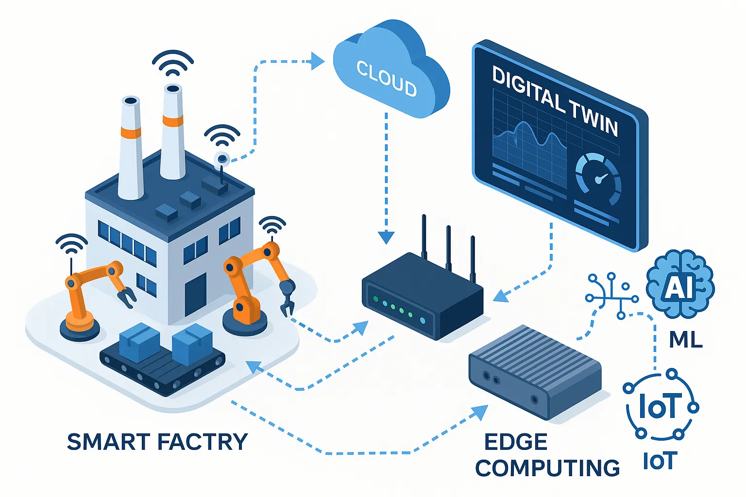 Extended Reality and Digital Transformation