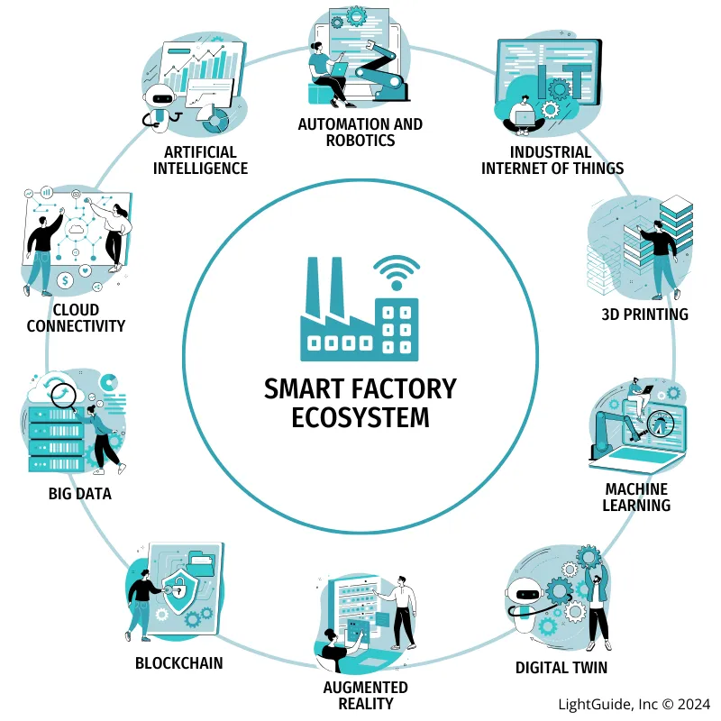Extended Reality and Digital Transformation